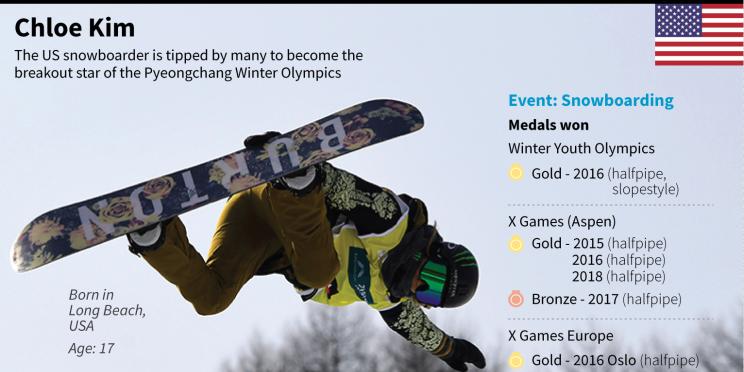 Winter Olympics: Interactive games with AFP