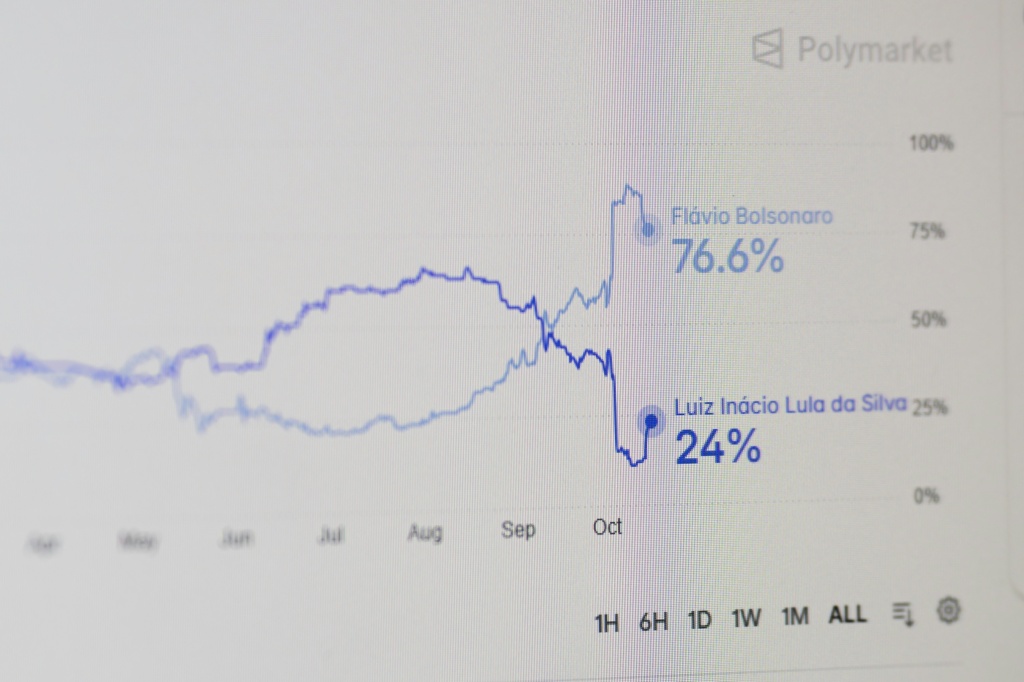 Brazil's right embraces election betting odds amid polls skepticism