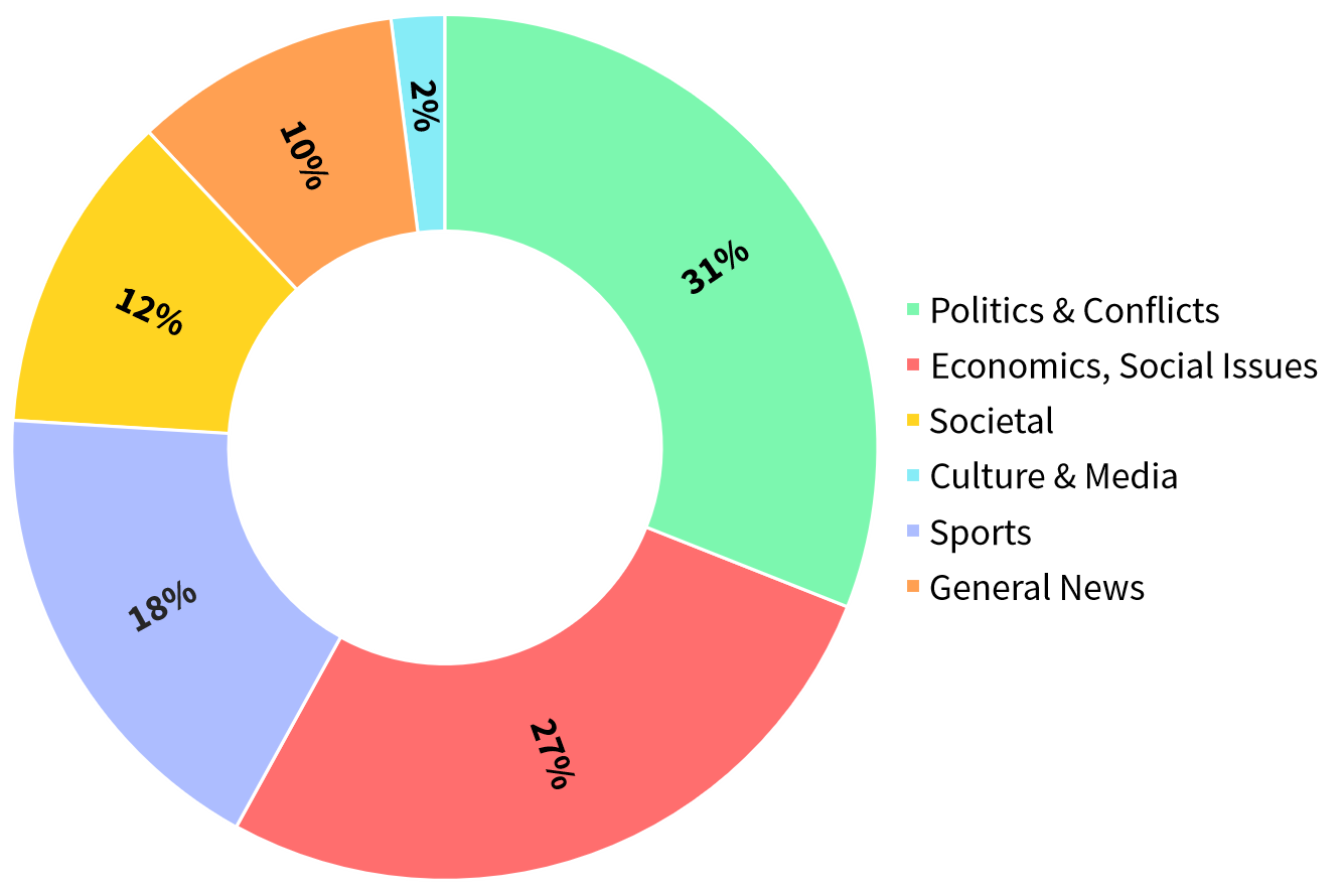 AFP graphics 2022 AFP graphics 2022