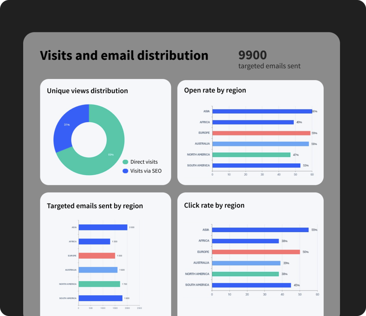 CorporateAnalyses performance EN