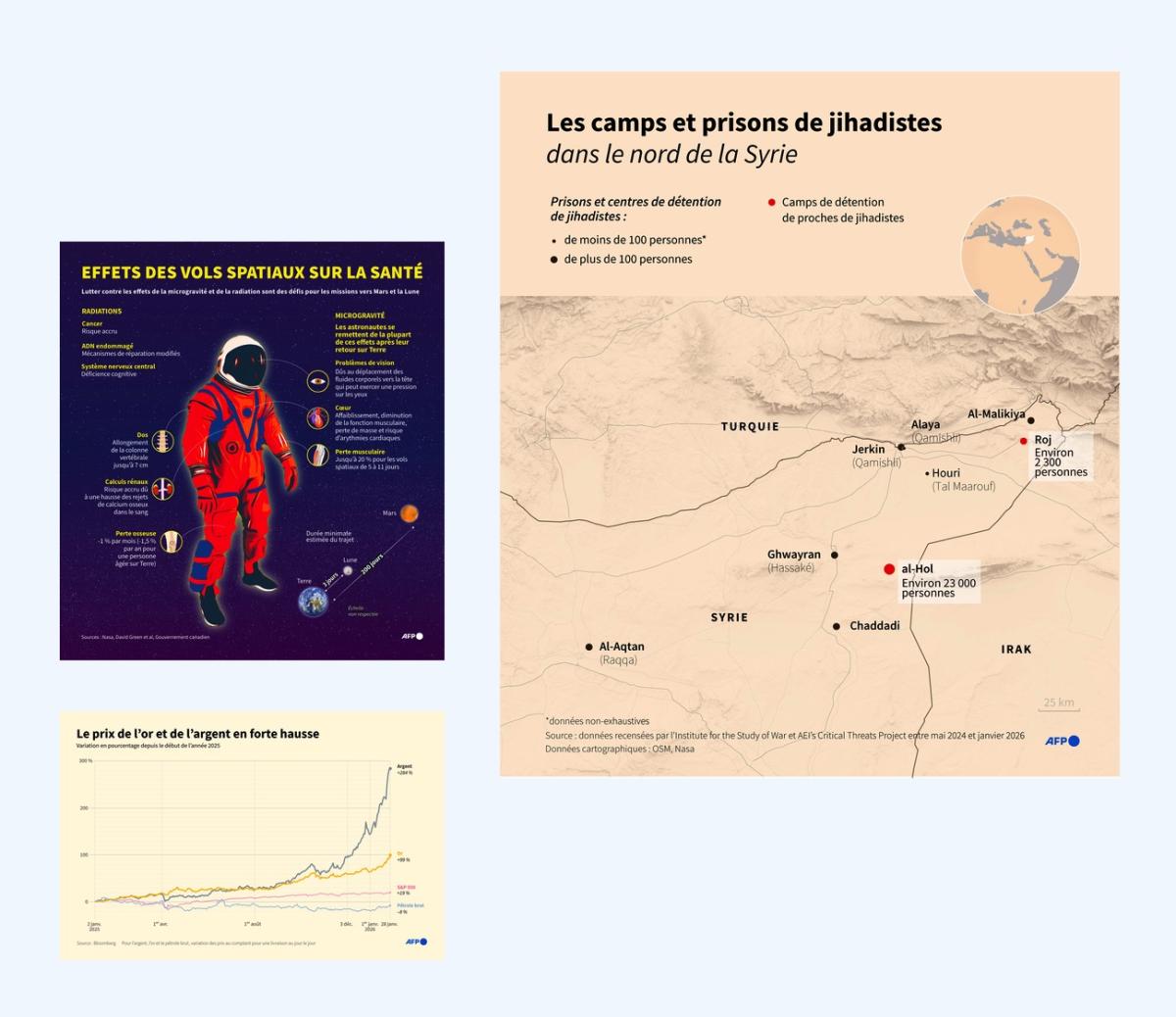 infographie-img1