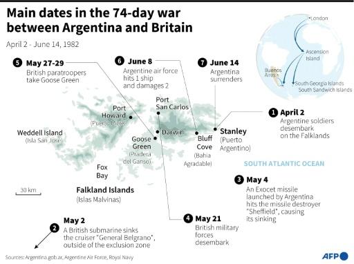 Map of the Falkland Islands with the main events of the war between Argentina and Britain in 1982. — Gustavo IZUS, Patricio ARANA / AFP