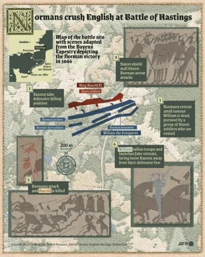 Infographic with a map of the Battle of Hastings site in southeastern England and scenes adapted from the Bayeux Tapestry depicting the Norman victory, led by William the Conquerer, over the Anglo-Saxons of King Harold II in 1066. Embroidered effect on base map and illuminated first letter of title produced with the help of artificial intelligence — Sabrina BLANCHARD, David LORY, James PHEBY, Omar KAMAL, Jonathan WALTER / AFP
