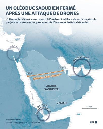 Carte montrant le tracé de l'oléoduc est-ouest de l'Arabie saoudite, qui pouvait transporter jusqu'à 7 millions de barils de pétrole par jour et contourner les points de passage stratégiques de Bab el-Mandab et du détroit d'Ormuz, avant d'être fermé à la suite d'une attaque de drones — Sherine ELSAYARY, James PHEBY / AFP