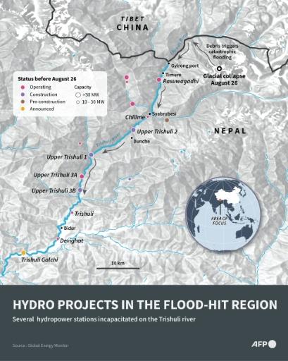 Infographic map showing hydropower schemes along Nepal's flood-hit Trishuli river and the surounding region — John SAEKI / AFP