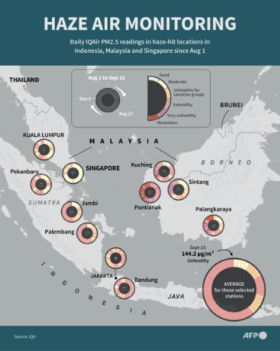 Infographic showing IQAir PM2.5 readings in selected locations of Malaysia, Indonesia and Singapore since August 1 — John SAEKI, Nicholas SHEARMAN / AFP