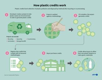 Infographic on how plastic works by Nicholas Shearman